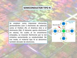 SEMICONDUCTOR TIPO N
Se emplean como impurezas elementos
pentavalentes (con 5 electrones de valencia)
como el Fósforo (P), el Arsénico (As) o el
Antimonio (Sb). El donante aporta electrones
en exceso, los cuales al no encontrarse
enlazados, se moverán fácilmente por la red
cristalina aumentando su conductividad. De
ese modo, el material tipo N se denomina
también donador de electrones.
 