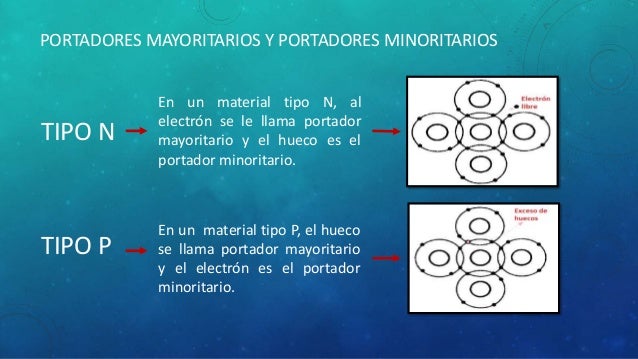 SEMICONDUCTORES
