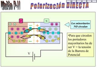 Los minoritariosLos minoritarios
NO circulanNO circulan
P N
V
•Para que circulen
los portadores
mayoritarios ha de
ser V > la tensión
de la Barrera de
Potencial
 