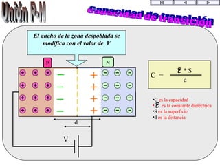 P N
V
d
C =
* S
d
•C es la capacidad
• es la constante dieléctrica
•S es la superficie
•d es la distancia
El ancho de la zona despoblada seEl ancho de la zona despoblada se
modifica con el valor de Vmodifica con el valor de V
 