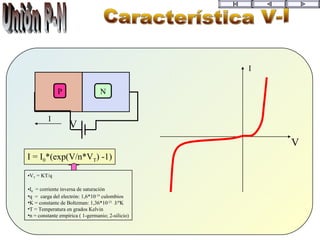 P
V
N
I
I
V
I = I0*(exp(V/n*VT) -1)
•VT = KT/q
•I0 = corriente inversa de saturación
•q = carga del electrón: 1,6*10-19
culombios
•K = constante de Boltzman: 1,36*10-23
J/ºK
•T = Temperatura en grados Kelvin
•n = constante empírica ( 1-germanio; 2-silicio)
 
