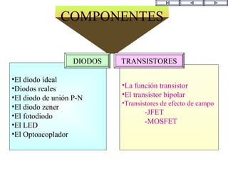 COMPONENTES
•El diodo ideal
•Diodos reales
•El diodo de unión P-N
•El diodo zener
•El fotodiodo
•El LED
•El Optoacoplador
•La función transistor
•El transistor bipolar
•Transistores de efecto de campo
-JFET
-MOSFET
DIODOS TRANSISTORES
 