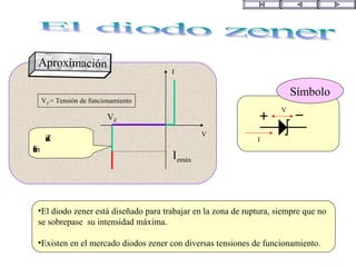 V
I
VZ
VZ = Tensión de funcionamiento
AproximaciónAproximación
Izmáx
Zonade
funcionamiento
I
V
Símbolo
•El diodo zener está diseñado para trabajar en la zona de ruptura, siempre que no
se sobrepase su intensidad máxima.
•Existen en el mercado diodos zener con diversas tensiones de funcionamiento.
 