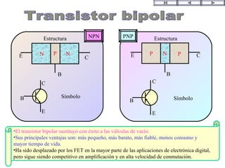 NN PE
B
C
Símbolo
Estructura
E
B
C
N PPE
B
C
Símbolo
Estructura
E
B
C
NPN PNP
•El transistor bipolar sustituyó con éxito a las válvulas de vacío.
•Sus principales ventajas son: más pequeño, más barato, más fiable, menos consumo y
mayor tiempo de vida.
•Ha sido desplazado por los FET en la mayor parte de las aplicaciones de electrónica digital,
pero sigue siendo competitivo en amplificación y en alta velocidad de conmutación.
 