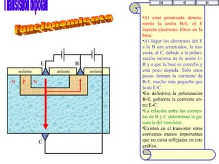 E B
C
NPN
•Al estar polarizada directa-
mente la unión B-E, el E
inyecta electrones libres en la
base.
•Al llegar los electrones del E
a la B son arrastrados, la ma-
yoría, al C, debido a la polari-
zación inversa de la unión C-
B y a que la base es estrecha y
está poco dopada. Solo unos
pocos forman la corriente de
B-E, mucho más pequeña que
la de E-C.
•En definitiva la polarización
B-E, gobierna la corriente en-
tre E-C.
•La relación entre las corrien-
tes de B y C determinan la ga-
nancia del transistor.
•Existen en el transistor otras
corrientes menos importantes
que no están reflejadas en este
gráfico.
aislante aislante aislante
 