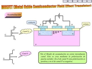 Acumulación
S DG
N N
P
aislante
conductor
S
S
D
D
G
G
Canal N
Canal P •En el Mosfet de acumulación no existe inicialmente
canal. Este se crea mediante la polarización de
puerta surtidor. En el de canal N esta polarización es
positiva y en el de canal P es negativa.
 
