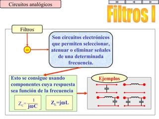 Filtros
Circuitos analógicos
Son circuitos electrónicos
que permiten seleccionar,
atenuar o eliminar señales
de una determinada
frecuencia.
=
Esto se consigue usando
componentes cuya respuesta
sea función de la frecuencia
ZC=
1
jωC
ZL=jωL
Ejemplos
 