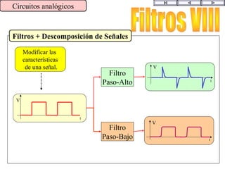 Filtros + Descomposición de Señales
Circuitos analógicos
t
V
t
V
Filtro
Paso-Alto
Filtro
Paso-Bajo
Modificar las
características
de una señal.
t
V
 