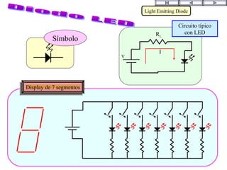 Símbolo
Circuito típico
con LED
V
RL
I
Display de 7 segmentosDisplay de 7 segmentos
Light Emitting Diode
 