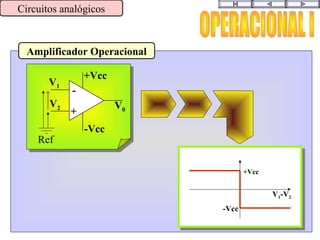 Amplificador Operacional
Circuitos analógicos
-Vcc
+Vcc
V1-V2
-
+
+Vcc
-Vcc
V1
V2 V0
Ref
 