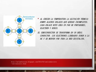 • AL CRECER LA TEMPERATURA LA AGITACIÓN TÉRMICA 
ROMPE ALGUNOS ENLACES QUE QUEDAN INCOMPLETOS. 
CADA ENLACE ROTO CREA UN PAR DE PORTADORES, 
ELECTRÓN Y HUECO. 
EL SEMICONDUCTOR SE TRANSFORMA EN UN DÉBIL 
CONDUCTOR. LOS ELECTRONES LIBERADOS SUBEN A LA 
BC Y SE MUEVEN POR TODA LA RED CRISTALINA. 
http://pelandintecno.blogspot.com/2014/04/semiconductores 
-intrinsecos-y.html 
 