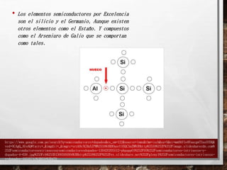 • Los elementos semiconductores por Excelencia 
son el silicio y el Germanio, Aunque existen 
otros elementos como el Estaño. Y compuestos 
como el Arseniuro de Galio que se comportan 
como tales. 
https://www.google.com.pe/search?q=semiconductores+dopados&es_sm=122&source=lnms&tbm=isch&sa=X&ei=mm9hVIe8FoucgwTSsoSYDQ& 
ved=0CAgQ_AUoAQ#facrc=_&imgdii=_&imgrc=sryhNcXCHnXJPM%253A%3BDOuorUIEQCSnZM%3Bhttp%253A%252F%252Fimage.slidesharecdn.com% 
252Fsemiconductoresextrinsecosysemiconductoresdopados-130420205512-phpapp01%252F95%252Fsemiconductores-intrisecos-y-dopados- 
4-638.jpg%253Fcb%253D1366509364%3Bhttp%253A%252F%252Fes.slideshare.net%252Fgleny1%252Fsemiconductores-intrisecos-y- 
dopados-19320743%3B638%3B479 
 