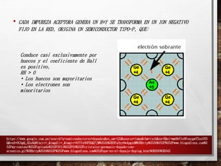 • CADA IMPUREZA ACEPTORA GENERA UN H+Y SE TRANSFORMA EN UN ION NEGATIVO 
FIJO EN LA RED, ORIGINA UN SEMICONDUCTOR TIPO-P, QUE: 
Conduce casi exclusivamente por 
huecos y el coeficiente de Hall 
es positivo, 
RH > 0 
• Los huecos son mayoritarios 
• Los electrones son 
minoritarios 
https://www.google.com.pe/search?q=semiconductores+dopados&es_sm=122&source=lnms&tbm=isch&sa=X&ei=mm9hVIe8FoucgwTSsoSYD 
Q&ved=0CAgQ_AUoAQ#facrc=_&imgdii=_&imgrc=6fYfe90FEQQ7jM%253A%3BSFa3yy9w4pgzdM%3Bhttp%253A%252F%252Fwww.blogodisea.com%2 
52Fwp-content%252Fuploads%252F2011%252F03%252Fcristales-germanio-dopado-con-arsenico. 
gif%3Bhttp%253A%252F%252Fwww.blogodisea.com%252Fque-es-el-dopaje-doping.html%3B295%3B343 
