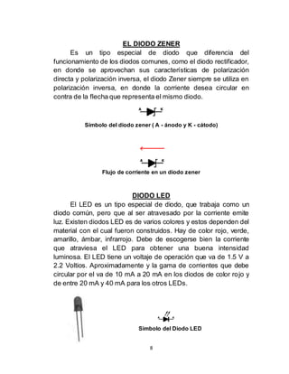 8
EL DIODO ZENER
Es un tipo especial de diodo que diferencia del
funcionamiento de los diodos comunes, como el diodo rectificador,
en donde se aprovechan sus características de polarización
directa y polarización inversa, el diodo Zener siempre se utiliza en
polarización inversa, en donde la corriente desea circular en
contra de la flecha que representa el mismo diodo.
Símbolo del diodo zener ( A - ánodo y K - cátodo)
Flujo de corriente en un diodo zener
DIODO LED
El LED es un tipo especial de diodo, que trabaja como un
diodo común, pero que al ser atravesado por la corriente emite
luz. Existen diodos LED es de varios colores y estos dependen del
material con el cual fueron construidos. Hay de color rojo, verde,
amarillo, ámbar, infrarrojo. Debe de escogerse bien la corriente
que atraviesa el LED para obtener una buena intensidad
luminosa. El LED tiene un voltaje de operación que va de 1.5 V a
2.2 Voltios. Aproximadamente y la gama de corrientes que debe
circular por el va de 10 mA a 20 mA en los diodos de color rojo y
de entre 20 mA y 40 mA para los otros LEDs.
Simbolo del Diodo LED
 