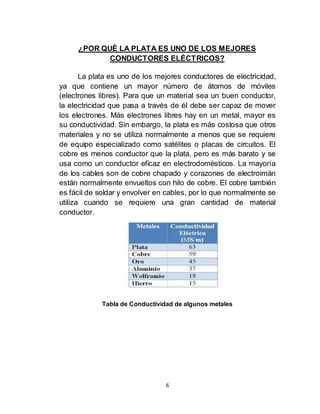 6
¿POR QUÉ LA PLATA ES UNO DE LOS MEJORES
CONDUCTORES ELÉCTRICOS?
La plata es uno de los mejores conductores de electricidad,
ya que contiene un mayor número de átomos de móviles
(electrones libres). Para que un material sea un buen conductor,
la electricidad que pasa a través de él debe ser capaz de mover
los electrones. Más electrones libres hay en un metal, mayor es
su conductividad. Sin embargo, la plata es más costosa que otros
materiales y no se utiliza normalmente a menos que se requiere
de equipo especializado como satélites o placas de circuitos. El
cobre es menos conductor que la plata, pero es más barato y se
usa como un conductor eficaz en electrodomésticos. La mayoría
de los cables son de cobre chapado y corazones de electroimán
están normalmente envueltos con hilo de cobre. El cobre también
es fácil de soldar y envolver en cables, por lo que normalmente se
utiliza cuando se requiere una gran cantidad de material
conductor.
Tabla de Conductividad de algunos metales
 