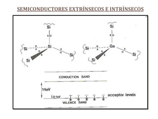 SEMICONDUCTORES EXTRÍNSECOS E INTRÍNSECOS
 