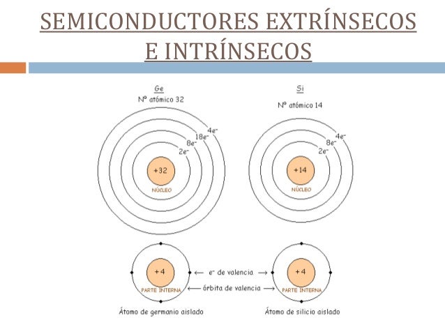 Semiconductores extrínsecos e intrínsecos