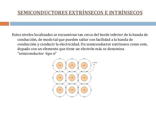 Semiconductores extrínsecos e intrínsecos