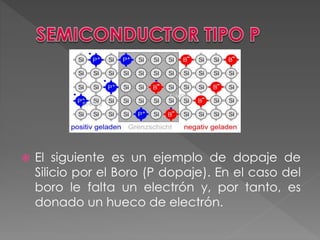  El siguiente es un ejemplo de dopaje de
Silicio por el Boro (P dopaje). En el caso del
boro le falta un electrón y, por tanto, es
donado un hueco de electrón.
 