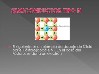  El siguiente es un ejemplo de dopaje de Silicio
por el Fósforo(dopaje N). En el caso del
Fósforo, se dona un electrón
 