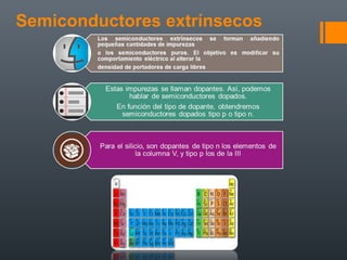 Semiconductores extrínsecos
 