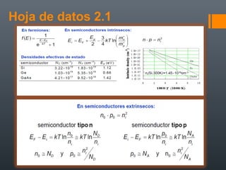 Hoja de datos 2.1
 
