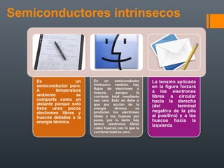 Semiconductores intrínsecos
 