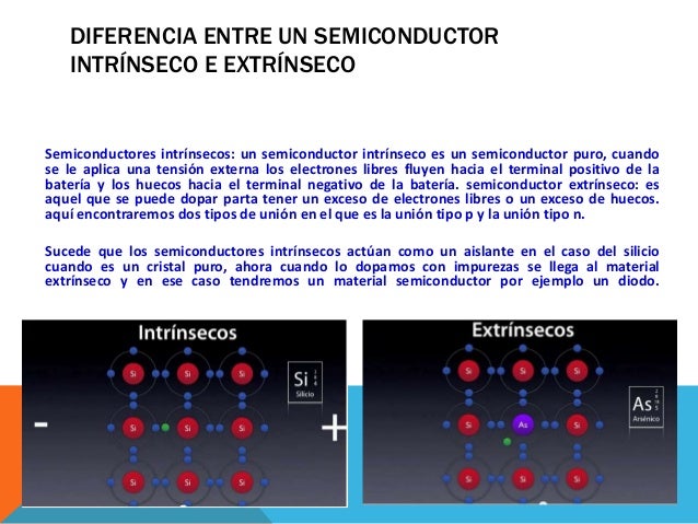 Semiconductores intrínsecos