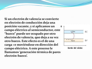 Si un electrón de valencia se convierte
en electrón de conducción deja una
posición vacante, y si aplicamos un
campo eléctrico al semiconductor, este
“hueco” puede ser ocupado por otro
electrón de valencia, que deja a su vez
otro hueco. Este efecto es el de una
carga +e moviéndose en dirección del
campo eléctrico. A este proceso le
llamamos ‘generación térmica de pares
electrón-hueco’.
 