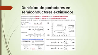 Densidad de portadores en
semiconductores extrínsecos

 