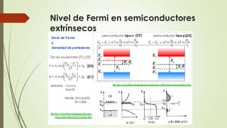 Nivel de Fermi en semiconductores
extrínsecos

 