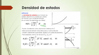 Densidad de estados

 