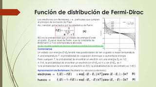 Función de distribución de Fermi-Dirac

 