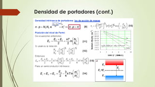 Densidad de portadores (cont.)

 
