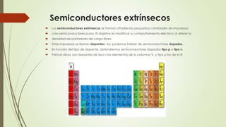 Semiconductores extrínsecos


Los semiconductores extrínsecos se forman añadiendo pequeñas cantidades de impurezas



a los semiconductores puros. El objetivo es modificar su comportamiento eléctrico al alterar la



densidad de portadores de carga libres.



Estas impurezas se llaman dopantes. Así, podemos hablar de semiconductores dopados.



En función del tipo de dopante, obtendremos semiconductores dopados tipo p o tipo n.



Para el silicio, son dopantes de tipo n los elementos de la columna V, y tipo p los de la III

 