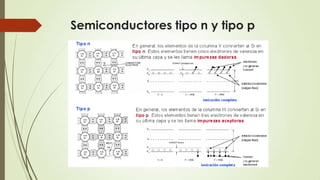 Semiconductores tipo n y tipo p

 