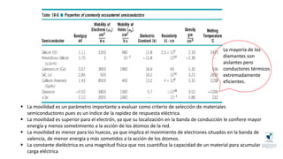 ▪ La movilidad es un parámetro importante a evaluar como criterio de selección de materiales
semiconductores pues es un índice de la rapidez de respuesta eléctrica.
▪ La movilidad es superior para el electrón, ya que su localización en la banda de conducción le confiere mayor
energía y menos sometimiento a la acción de los átomos de la red.
▪ La movilidad es menor para los huecos, ya que implica el movimiento de electrones situados en la banda de
valencia, de menor energía y más sometidos a la acción de los átomos.
▪ La constante dieléctrica es una magnitud física que nos cuantifica la capacidad de un material para acumular
carga eléctrica
La mayoría de los
diamantes son
aislantes pero
conductores térmicos
extremadamente
eficientes.
 