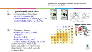 1.2 Tipos de Semiconductores
1.2.1. Semiconductores elementales.
Silicio (Si) y germanio (Ge)
Conductividad Si 4.5 x10-4 S/m; Eg =1.11eV
Conductividad 1.45 S/m ; Eg = 0.67 eV
1.2.2. Compuestos Binarios
Grupo III y V; GaAs(Eg =1.43V)
10-6  cm-1
Grupo II y VI; ZnS
Grupo I y Vll; CuCl (Eg >3eV)
Cristales mixtos; Ga1-xInxN (Eg 2.6-3.2 eV)
Estructura cristalina del Silicio
Mientras mayor sea la diferencia de
electronegatividades entre los elementos,
más grande será el ancho de la brecha de
energía prohibida.
13 14 15 16 17
Fundamentals of Semiconductors, Physics and Materials Properties Yu,
Peter, Cardona, Manuel© 2010
 