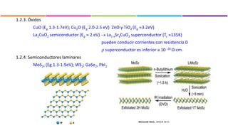 1.2.3. Óxidos
CuO (Eg 1.3-1.7eV); Cu2O (Eg 2.0-2.5 eV) ZnO y TiO2 (Eg 3.2eV)
La2CuO2 semiconductor (Eg  2 eV) → La1-xSrxCuO2 superconductor (Tc 135K)
pueden conducir corrientes con resistencia 0
 superconductor es inferior a 10 -18 Ω·cm.
1.2.4. Semiconductores laminares
MoS2, (Eg 1.3-1.9eV); WS2; GaSe2, PbI2
Nanoscale Horiz., 2019,4, 26-51
 