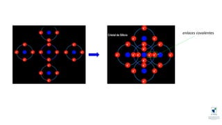 enlaces covalentes
 