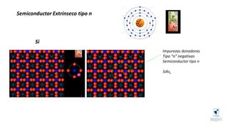 Semiconductor
Impurezas donadoras
Tipo “n” negativas
Semiconductor tipo n
SiAsx
Extrínseco tipo n
Si
 