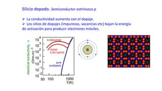 Silicio dopado. Semiconductor extrínseco p
➢ La conductividad aumenta con el dopaje.
➢ Los sitios de dopajes (impurezas, vacancias etc) bajan la energía
de activación para producir electrones móviles.
 