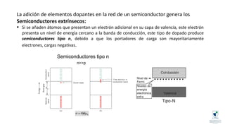 La adición de elementos dopantes en la red de un semiconductor genera los
Semiconductores extrínsecos:
▪ Si se añaden átomos que presentan un electrón adicional en su capa de valencia, este electrón
presenta un nivel de energía cercano a la banda de conducción, este tipo de dopado produce
semiconductores tipo n, debido a que los portadores de carga son mayoritariamente
electrones, cargas negativas.
 