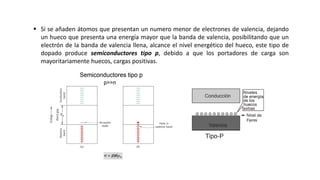 ▪ Si se añaden átomos que presentan un numero menor de electrones de valencia, dejando
un hueco que presenta una energía mayor que la banda de valencia, posibilitando que un
electrón de la banda de valencia llena, alcance el nivel energético del hueco, este tipo de
dopado produce semiconductores tipo p, debido a que los portadores de carga son
mayoritariamente huecos, cargas positivas.
 