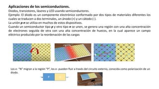 Aplicaciones de los semiconductores.
Diodos, transistores, láseres y LED usando semiconductores.
Ejemplo: El diodo es un componente electrónico conformado por dos tipos de materiales diferentes los
cuales se traducen a dos terminales, un ánodo (+) y un cátodo (-).
La unión p-n se utiliza en muchos de estos dispositivos.
Cuando un semiconductor tipo p y otro tipo n se unen, se genera una región con una alta concentración
de electrones seguida de otra con una alta concentración de huecos, en la cual aparece un campo
eléctrico producido por la reordenación de las cargas
Los e- “N” migran a la región “P”, los e- pueden fluir a través del circuito externo, conocida como polarización de un
diodo.
+ -
 