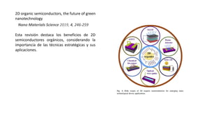 2D organic semiconductors, the future of green
nanotechnology
Esta revisión destaca los beneficios de 2D
semiconductores orgánicos, considerando la
importancia de las técnicas estratégicas y sus
aplicaciones.
Nano Materials Science 2019, 4, 246-259
 