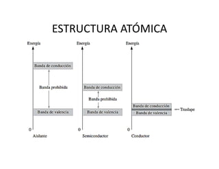 ESTRUCTURA ATÓMICA
 