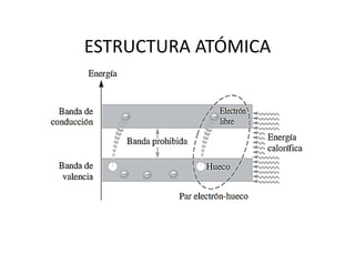 ESTRUCTURA ATÓMICA
 