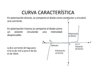 CURVA CARACTERÍSTICA
En polarización inversa se comporta el diodo como
un aislante circulando una intensidad
despreciable.
En polarización directa, se comporta el diodo como conductor y circulará 
una corriente.
La Is o corriente de fuga para 
el Si es de 1nA y para el de Ge 
es de 10nA. 
 
