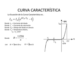 CURVA CARACTERÍSTICA
La Ecuación de la Curva Característica es .
Donde  ID = Corriente del diodo
Donde  Is = Corriente de saturación
Donde  VD = Voltaje del diodo en directa
Donde  Tk = Temperatura Kelvin, 
Tk = TC +273°
Donde   ,
con   para Ge y  para Si
 /
1D KBV T
D SI I e 
11594
B
n

1n  2n 
 